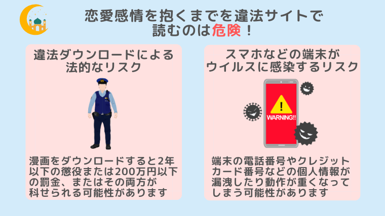恋愛感情を抱くまで以降サイト